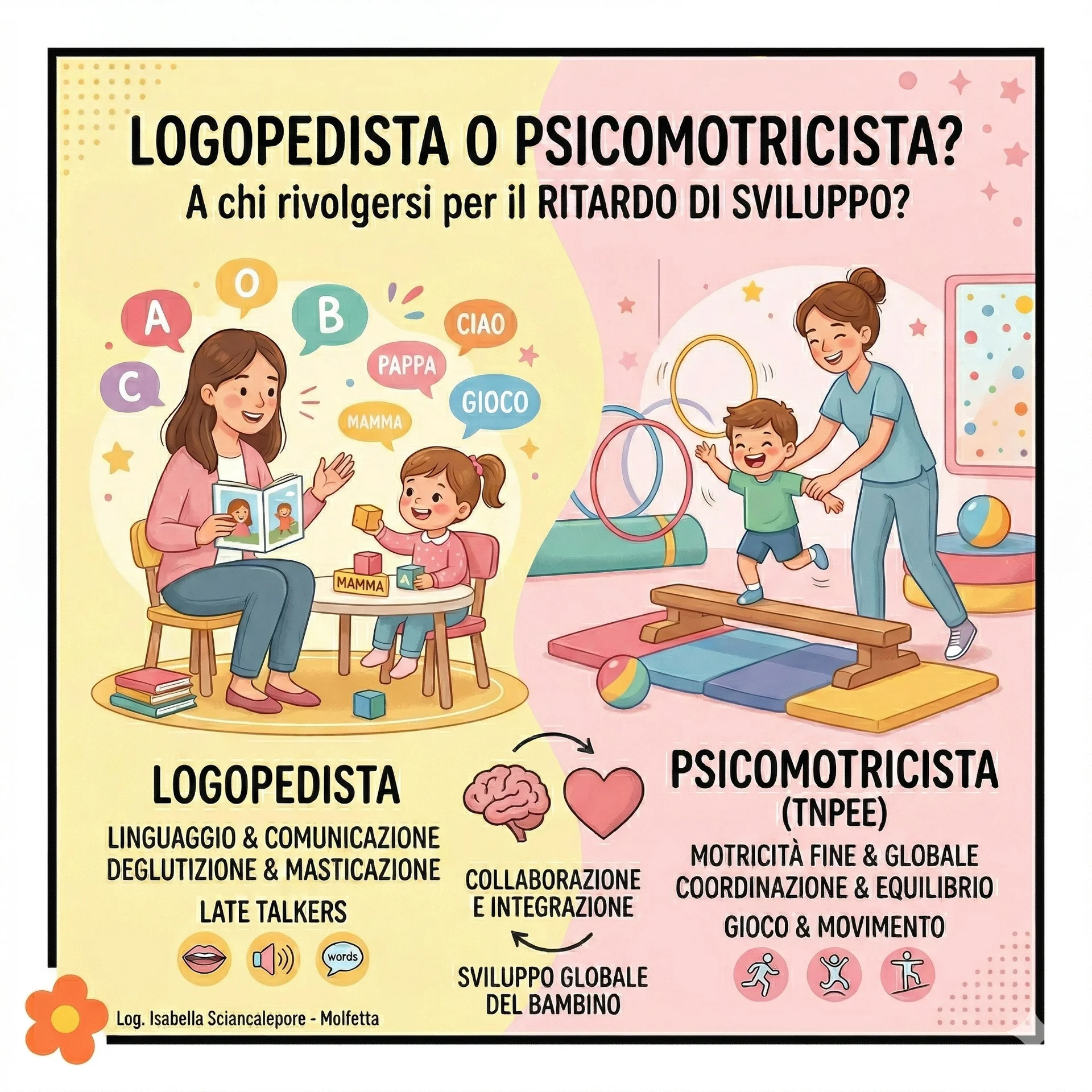 Logopedista o Psicomotricista? A chi rivolgersi per il ritardo di sviluppo infantile Logopedista o Psicomotricista? A chi rivolgersi per il ritardo di sviluppo infantile